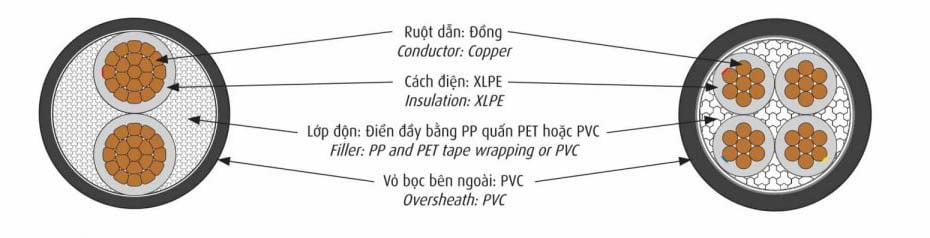 Cáp Điện Lực Hạ Thế Ruột Đồng, Cách Điện XLPE, CADIVI - CXV - 0,6/1 kV